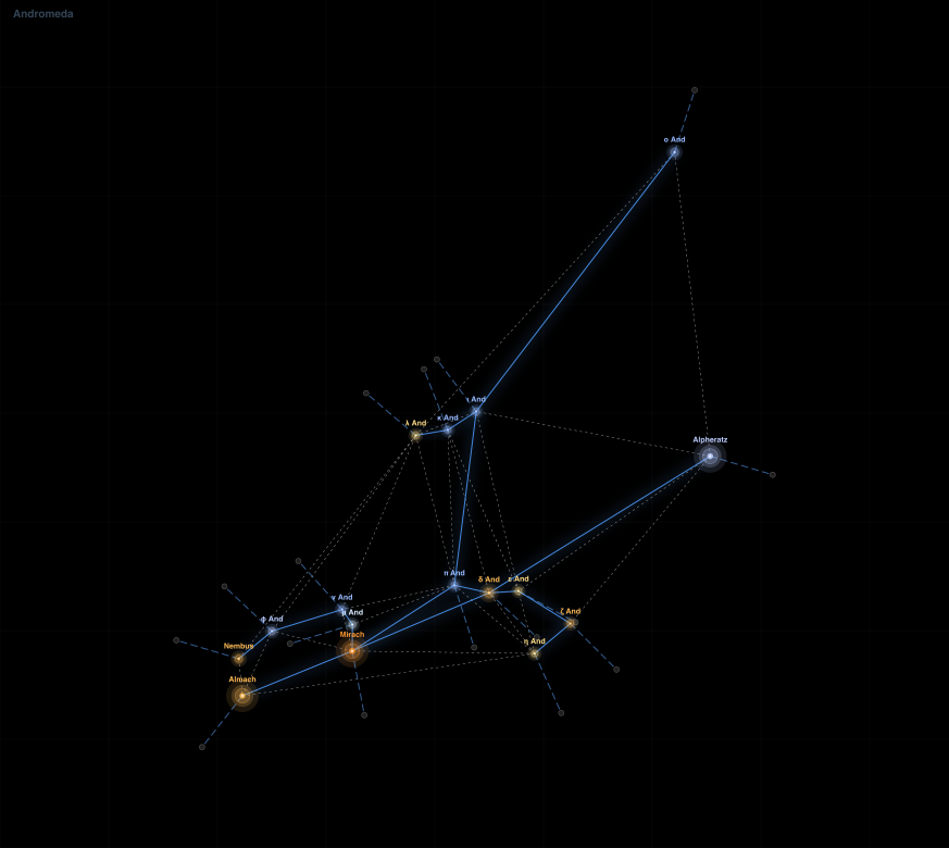 Andromeda component diagram