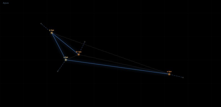 Apus component diagram