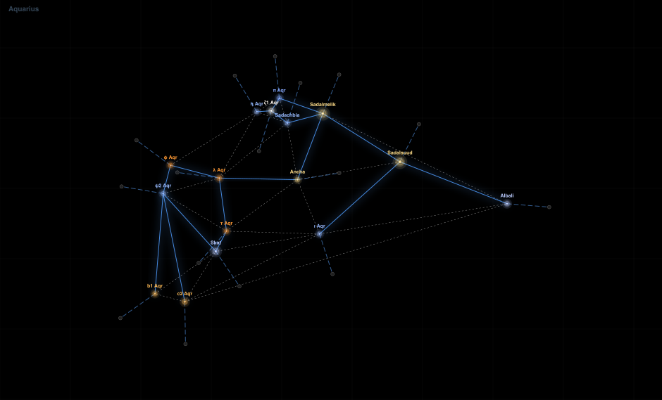 Aquarius component diagram