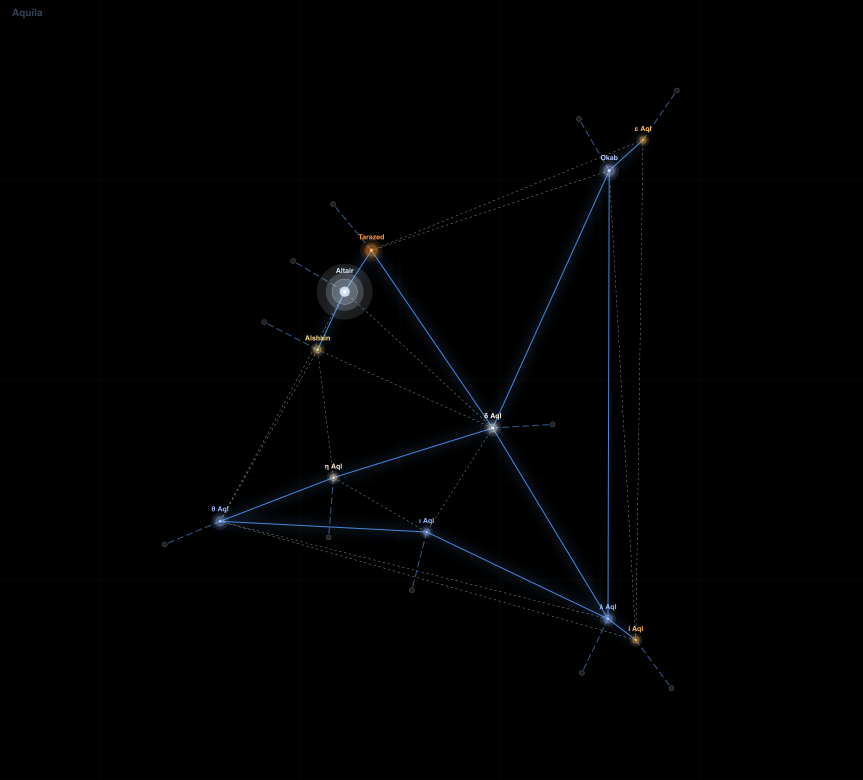 Aquila component diagram