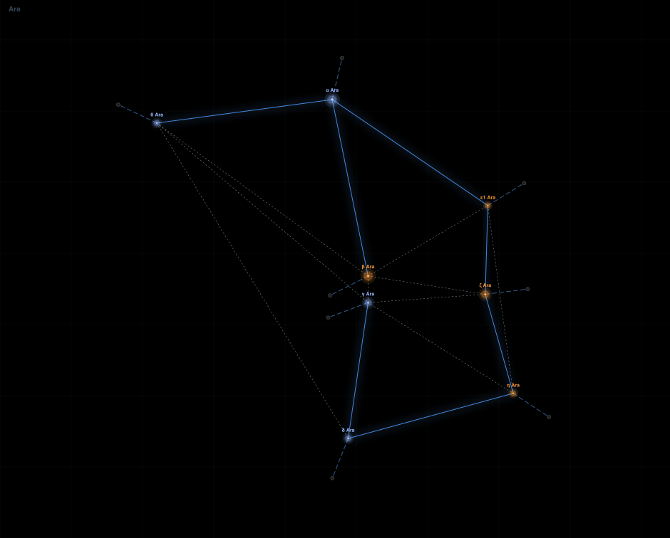 Ara component diagram