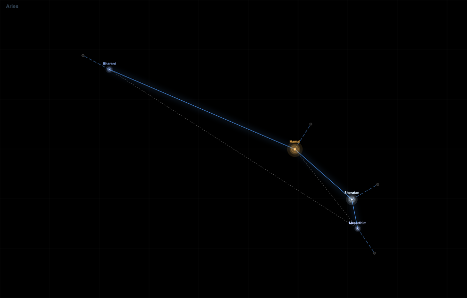 Aries component diagram