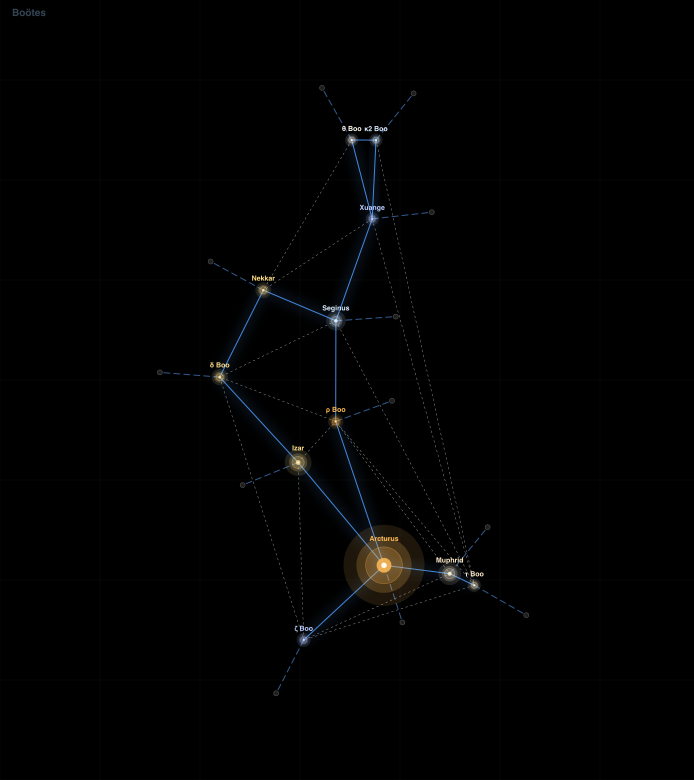 Boötes component diagram