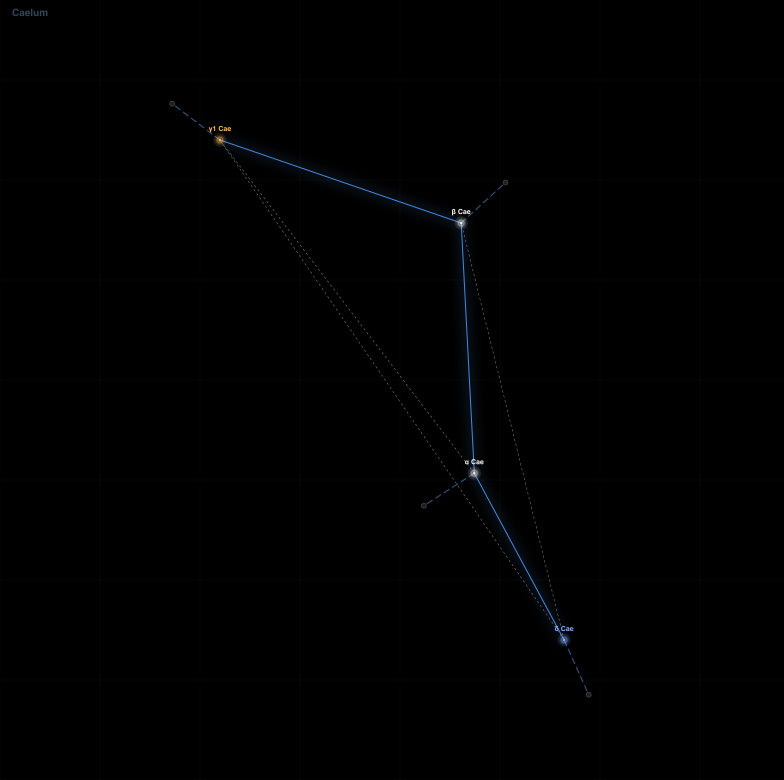 Caelum component diagram