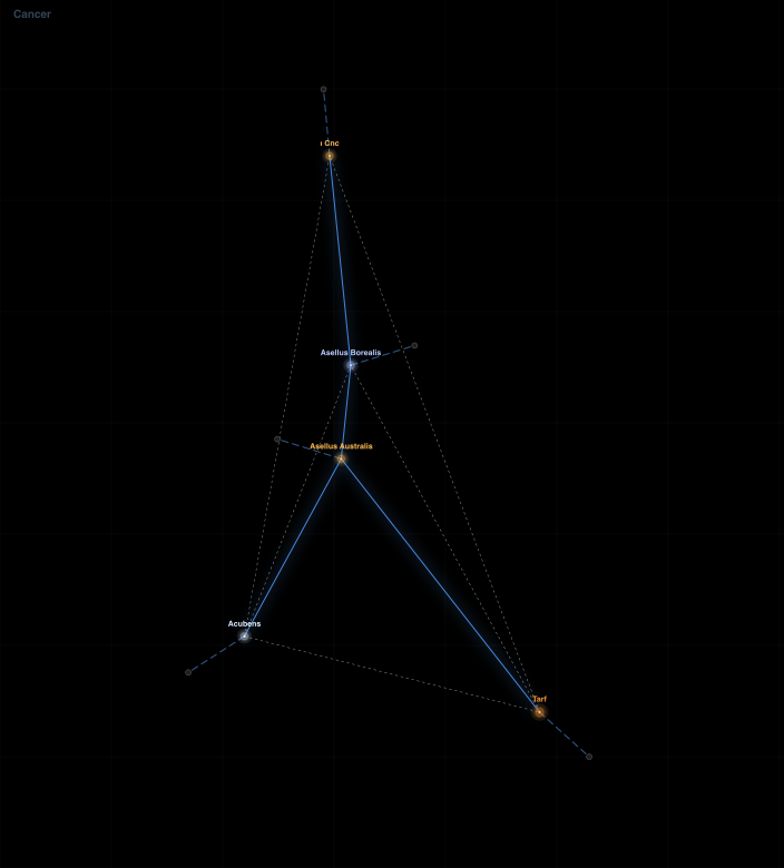 Cancer component diagram
