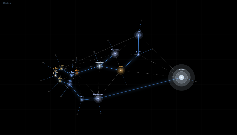 Carina component diagram