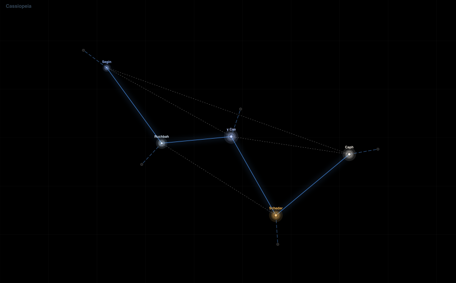 Cassiopeia component diagram