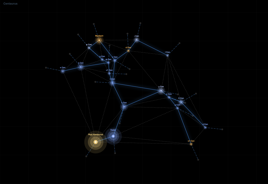 Centaurus component diagram