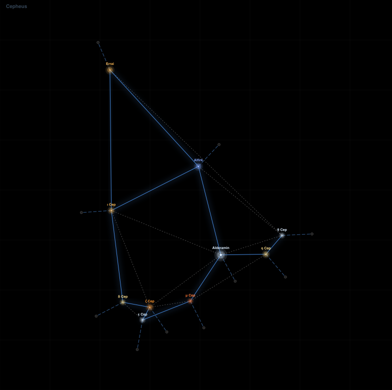 Cepheus component diagram