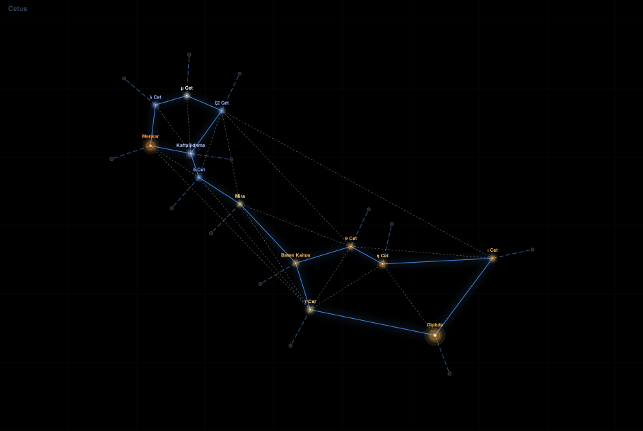 Cetus component diagram