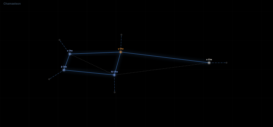 Chamaeleon component diagram