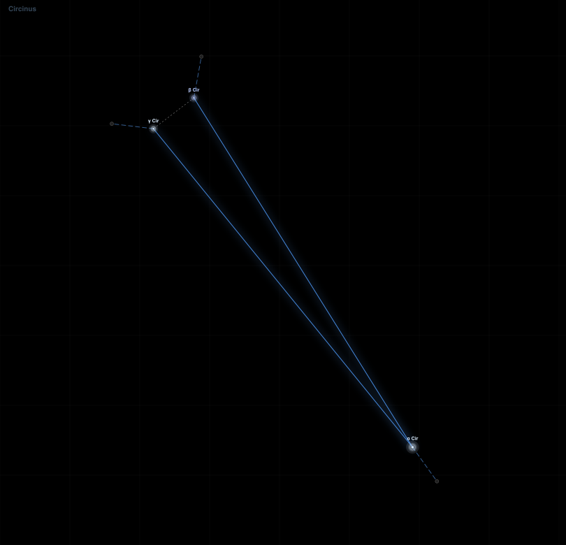 Circinus component diagram
