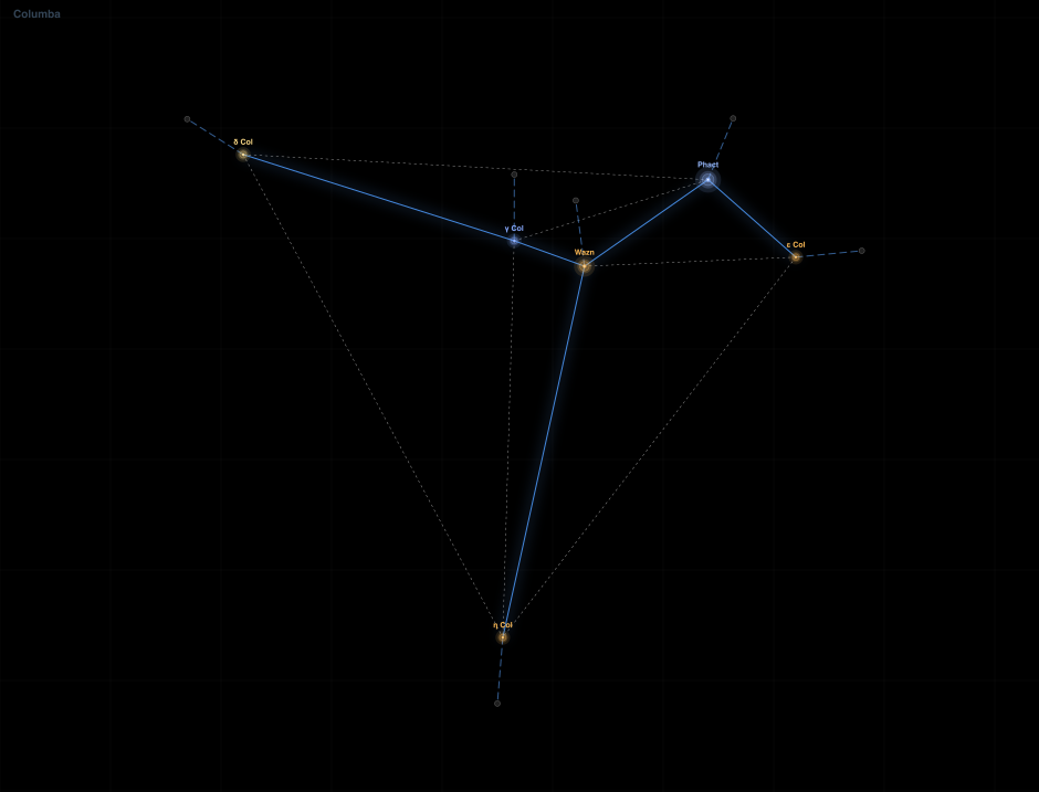 Columba component diagram