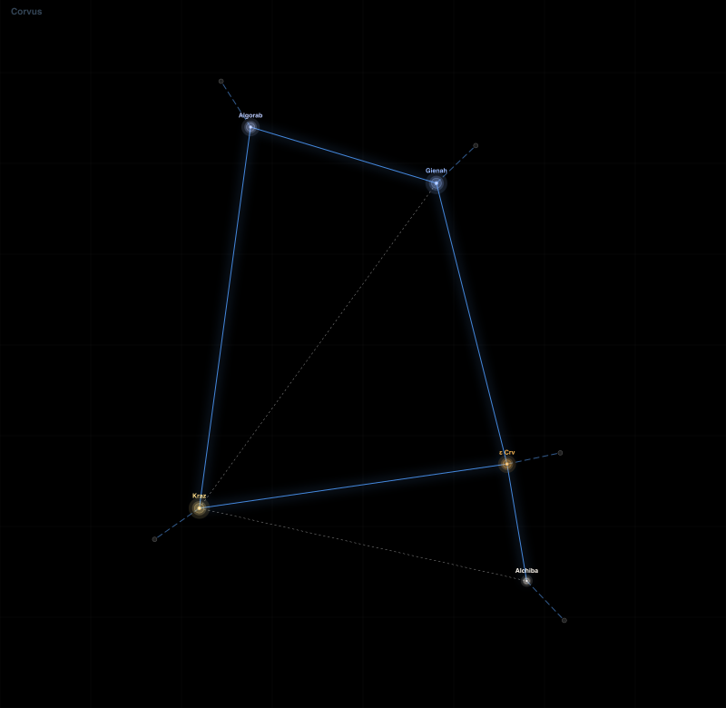 Corvus component diagram