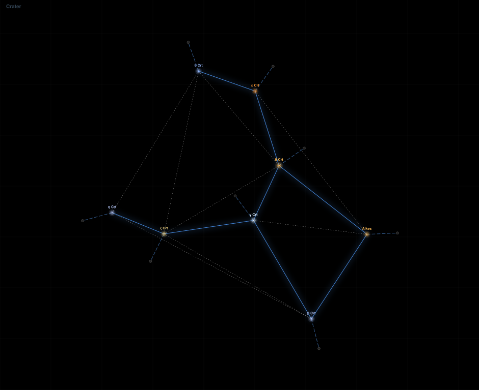 Crater component diagram