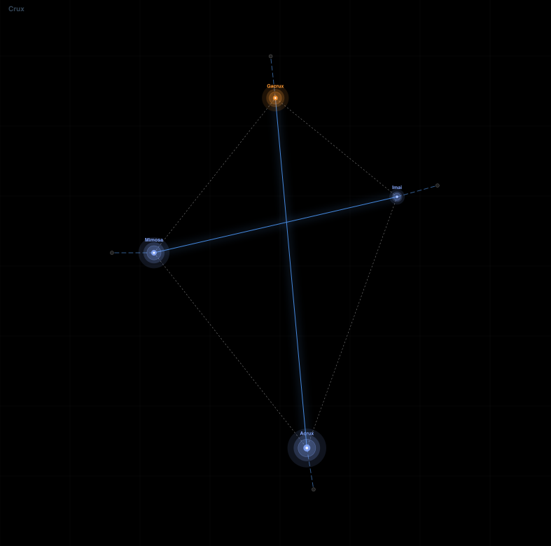 Crux constellation diagram
