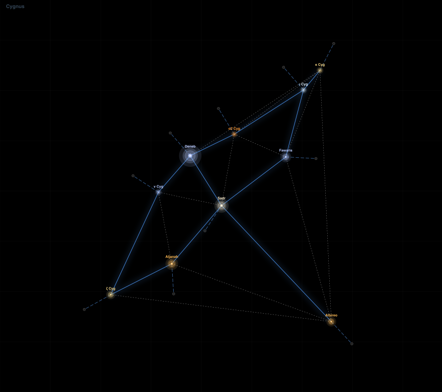 Cygnus component diagram