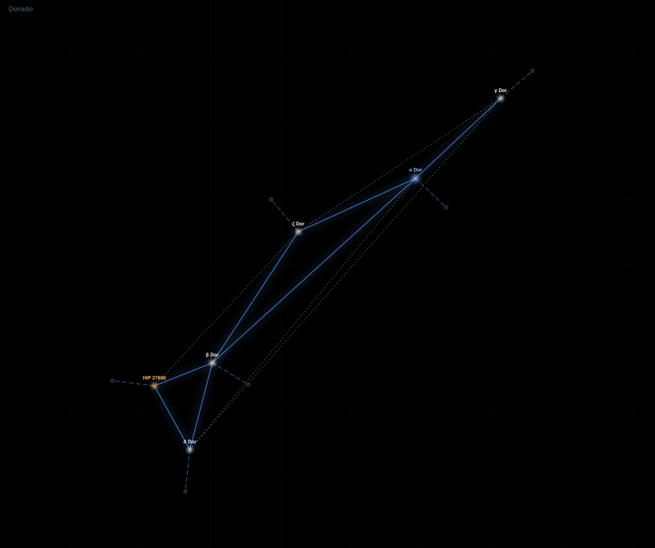 Dorado component diagram