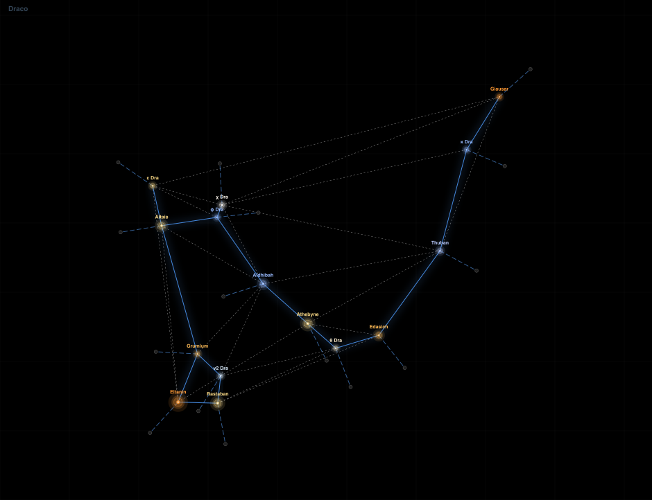 Draco component diagram