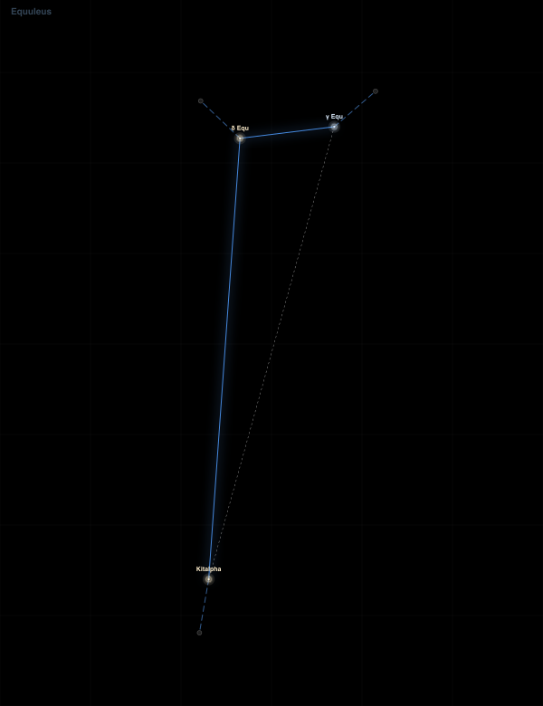 Equuleus component diagram