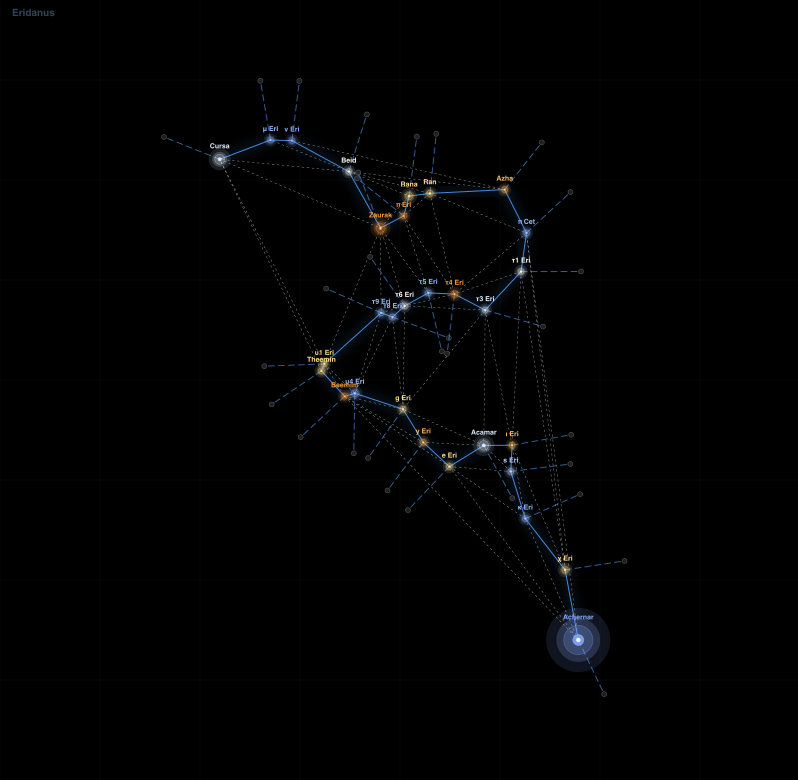 Eridanus component diagram