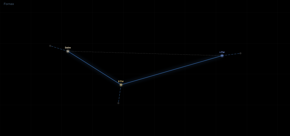 Fornax component diagram