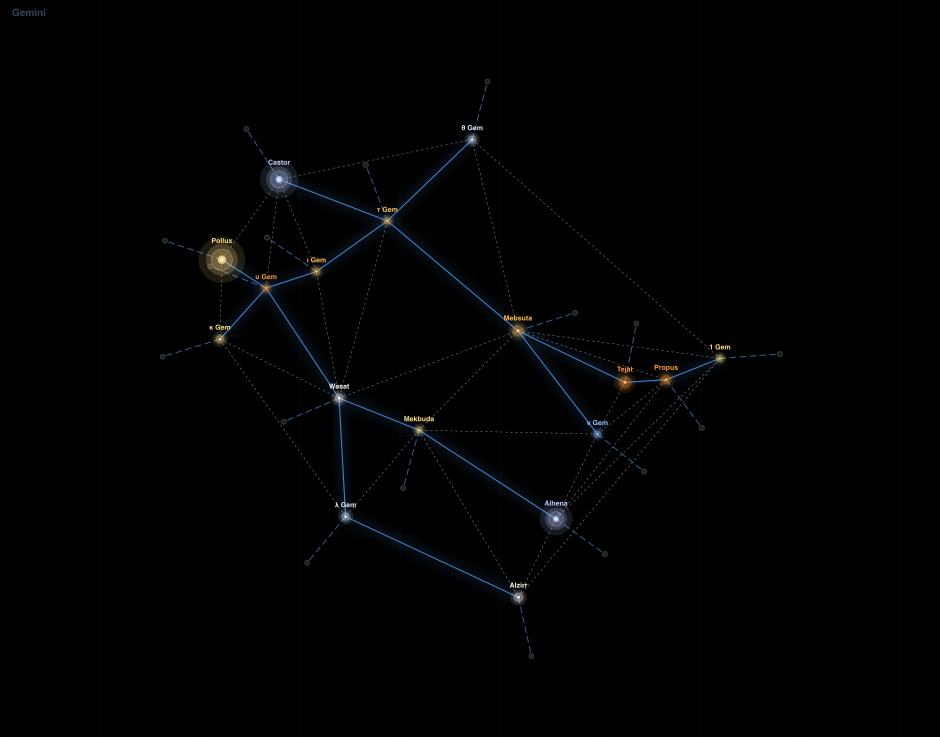 Gemini component diagram