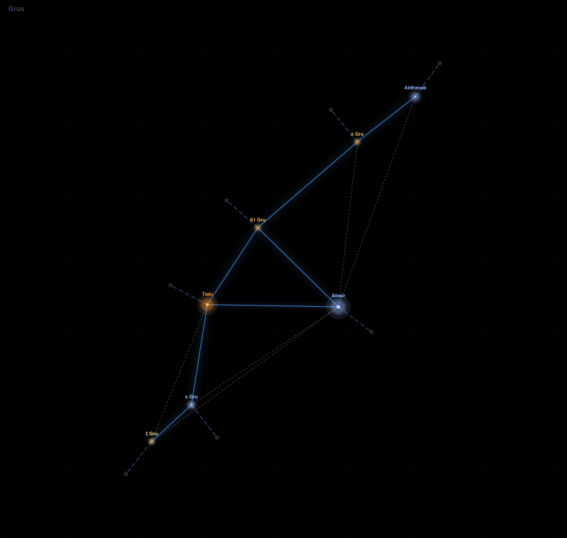Grus component diagram