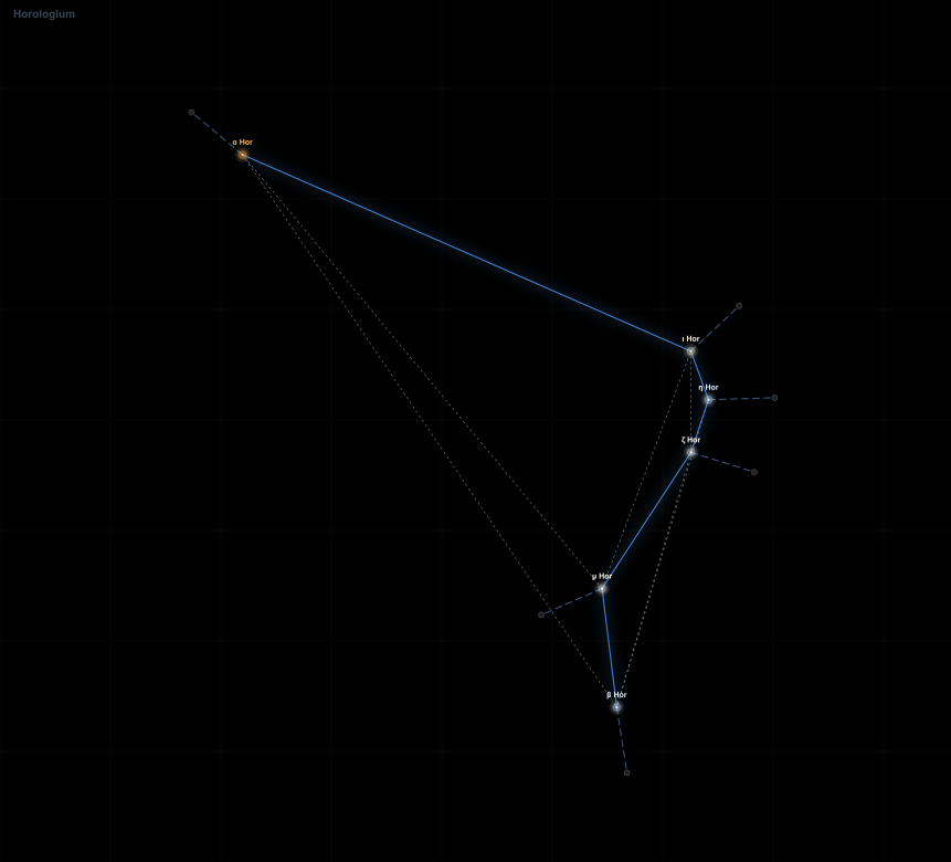 Horologium component diagram