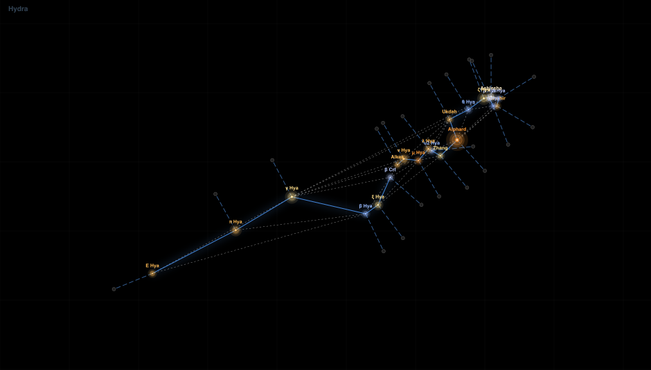 Hydra component diagram