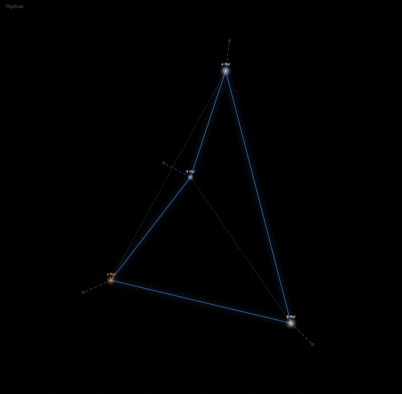 Hydrus component diagram