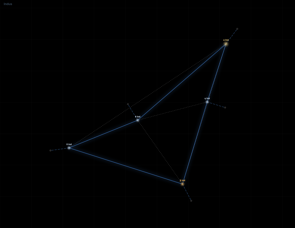 Indus component diagram