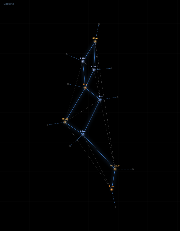 Lacerta component diagram