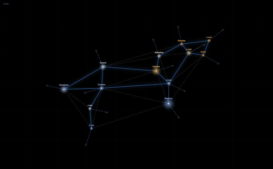 Leo component diagram