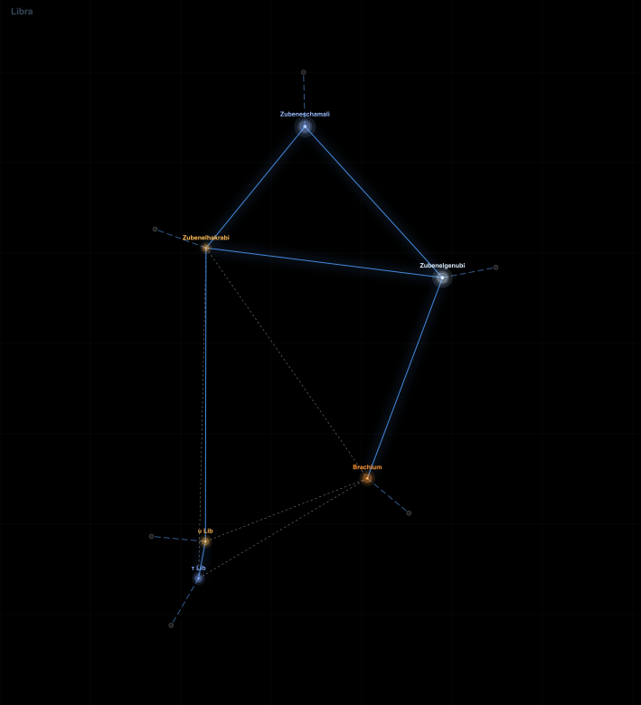 Libra component diagram