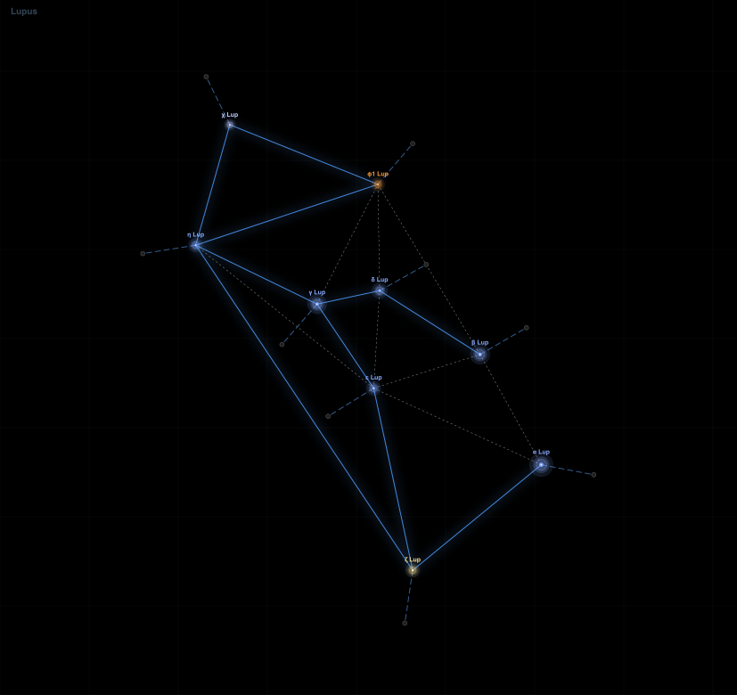 Lupus component diagram