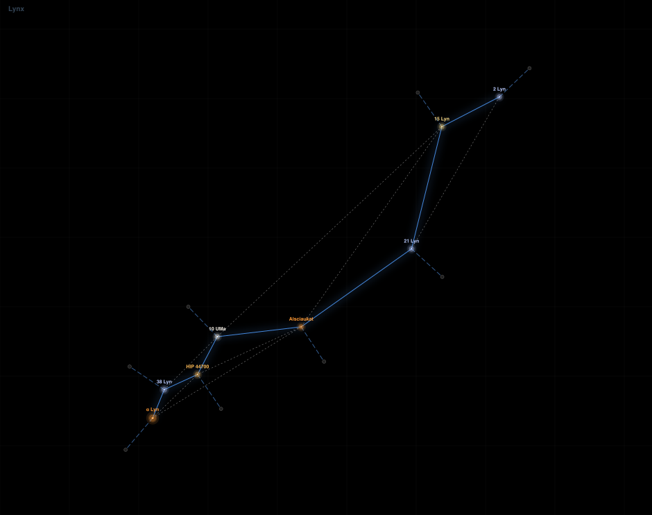 Lynx component diagram