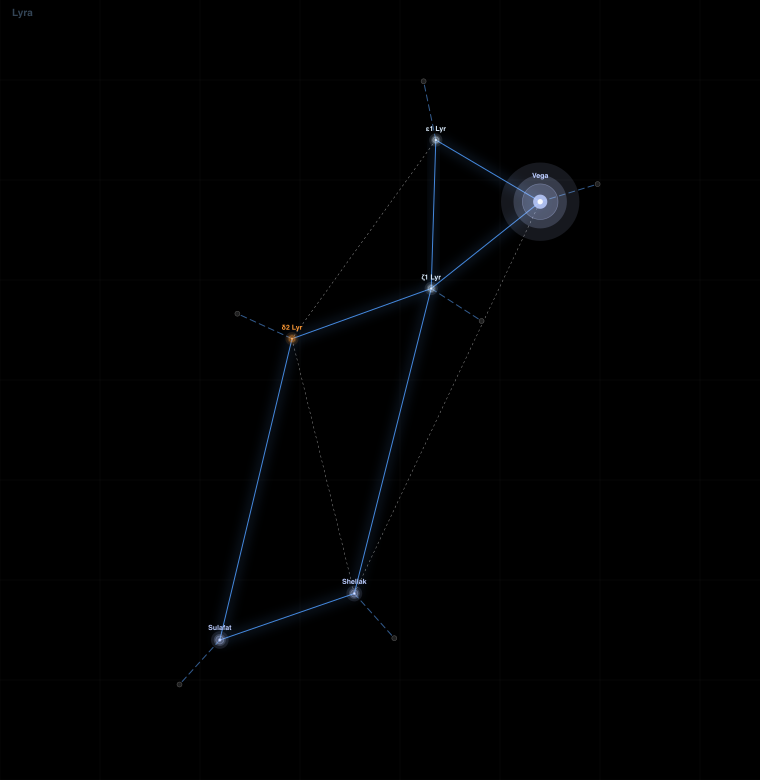 Lyra component diagram