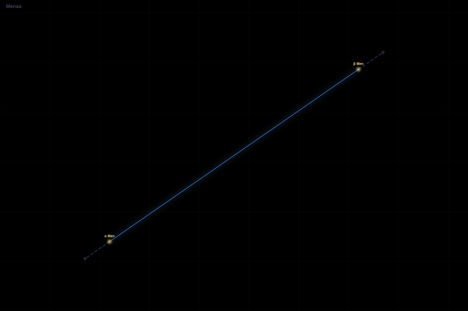 Mensa component diagram