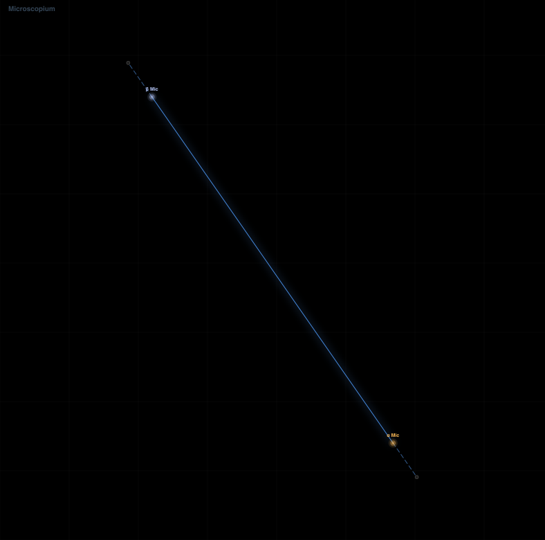 Microscopium component diagram