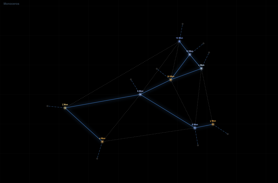 Monoceros component diagram