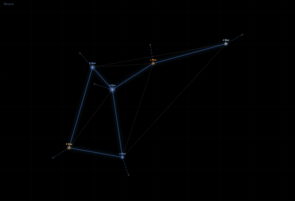 Musca component diagram