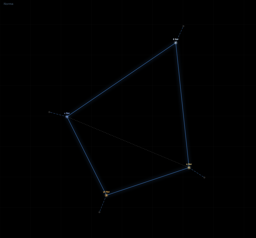 Norma component diagram