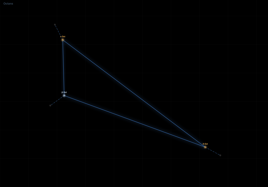 Octans component diagram