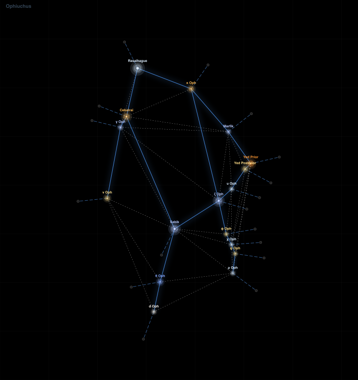 Ophiuchus component diagram