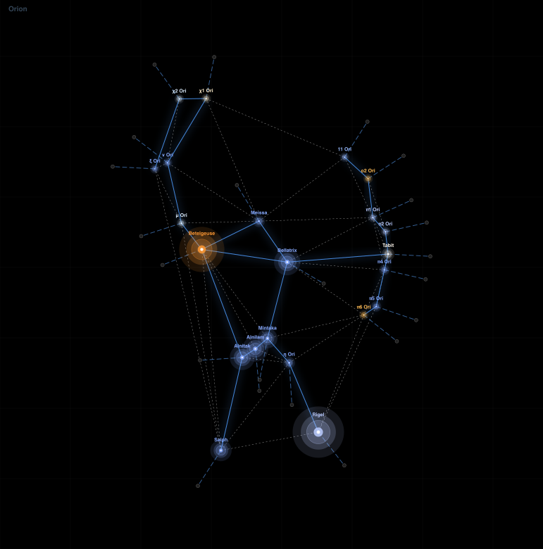 Orion constellation — Delaunay triangulation structural diagram showing stars, constellation lines, and bracing fibres