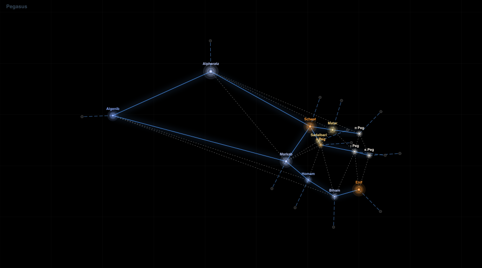 Pegasus component diagram