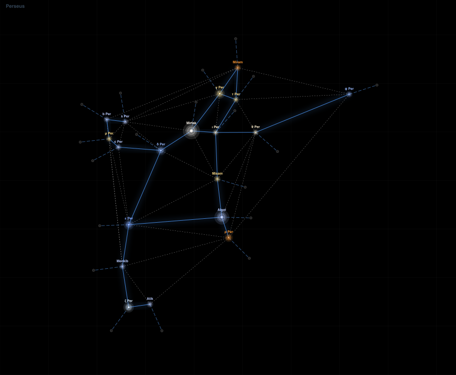 Perseus component diagram