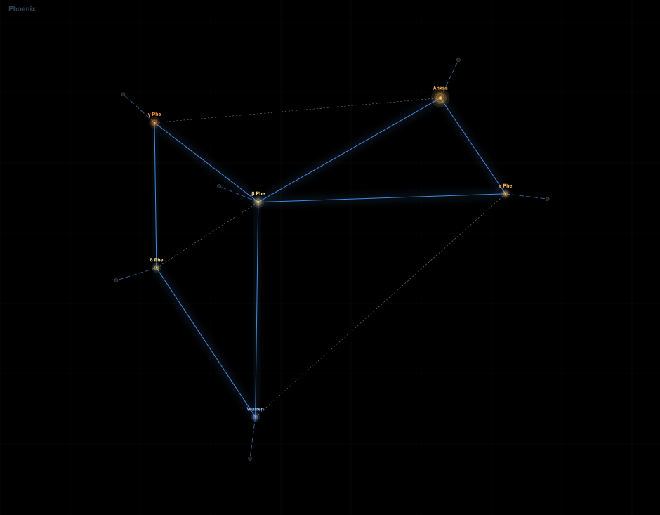 Phoenix component diagram