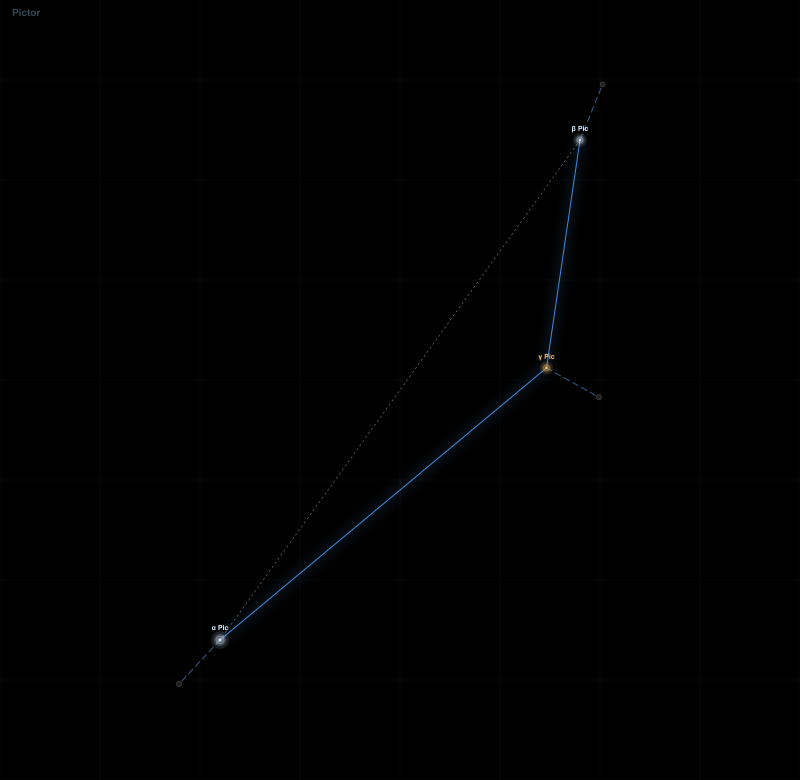 Pictor component diagram